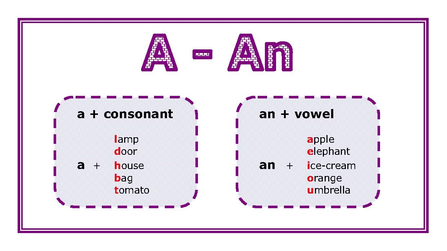 English Lesson.: A / AN - An Insured's Inability To Perform Two Or More