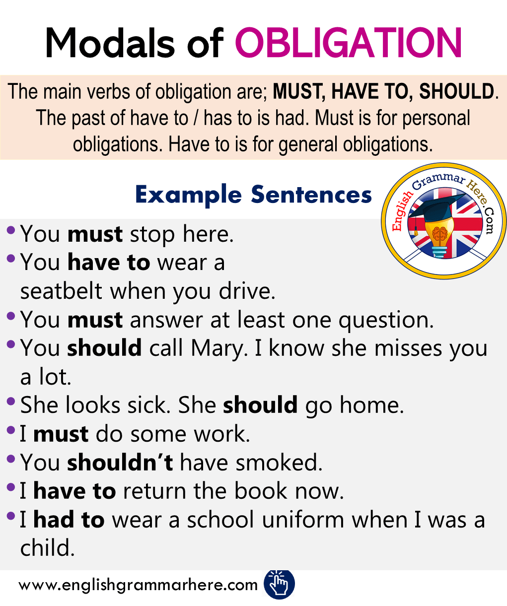 English Modals of OBLIGATION, Definitions and Examples - English - Obligation To Transfer Resources From A Past Transaction