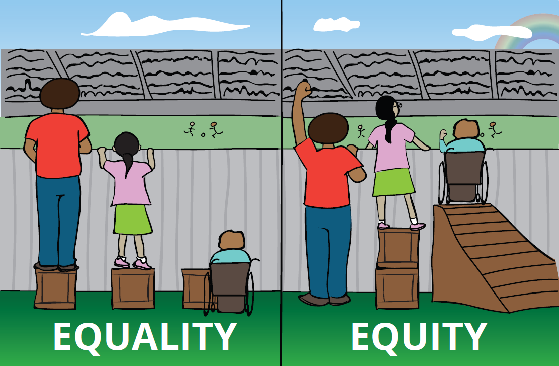 더쿠 - Equality (평등) vs. Equity (형평) - Equity Represents An Ownership Interest. True False Question. True False