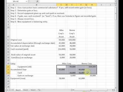 Exchanges of Assets - YouTube - Exchanges Of Assets For Assets Have What Effect On Equity
