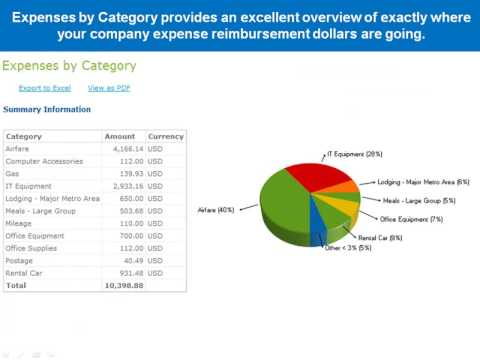 Certify - Travel And Expense Report Management Software