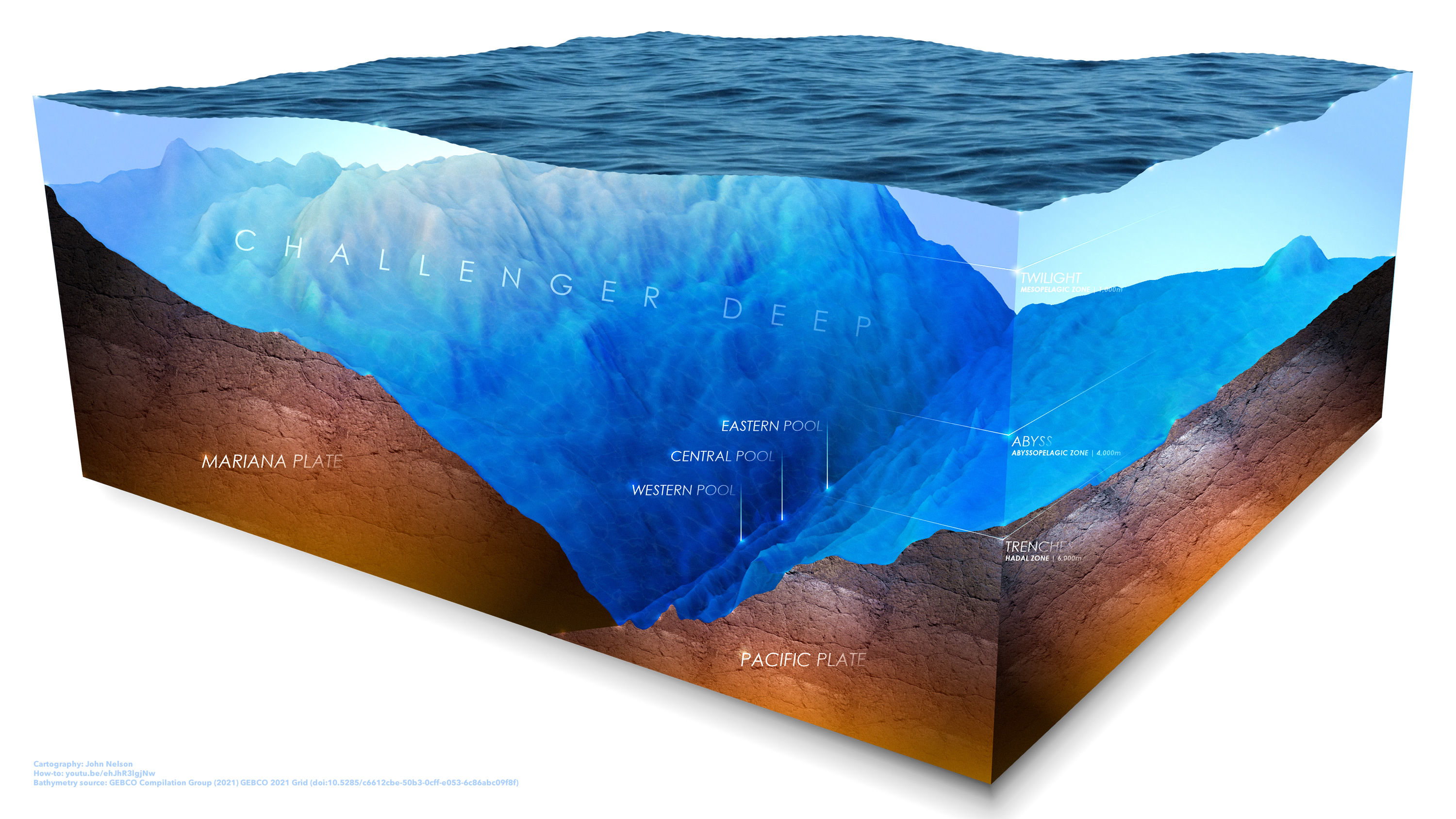 Explore Challenger Deep - Deep Interest Network For Click-through Rate Prediction