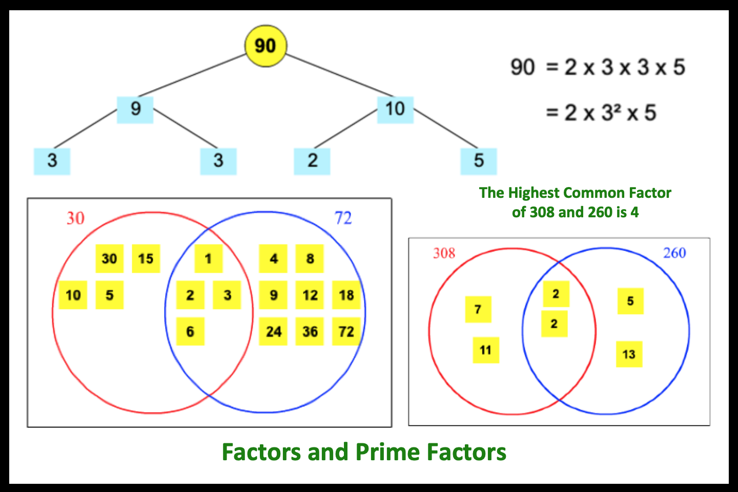 Factors and Prime Factors | Spire Maths - Factors That Supported The Development Of Advanced Nursing Practice