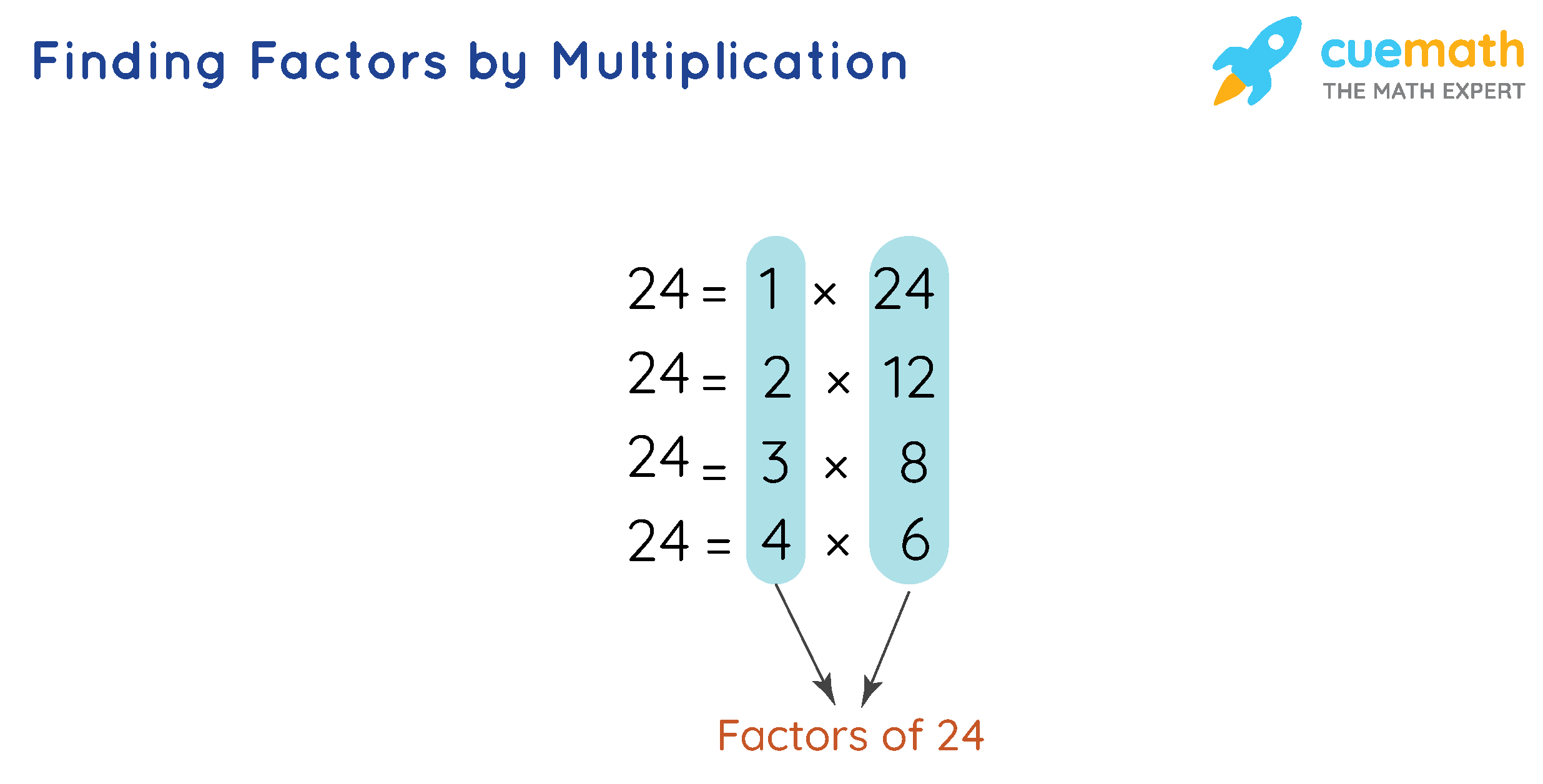 Factors That Supported The Development Of Advanced Nursing Practice