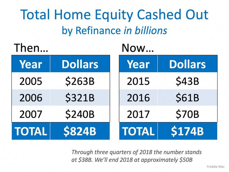 facts for home equity line of credit #HomeEquityLineofCreditGuide - Dfcu Home Equity Line Of Credit