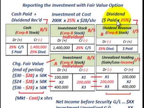 Unrealized Gains On Investment Securities Fdic