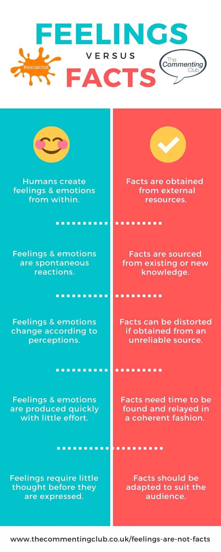 Objective Facts Rather Than Emotional Impressions