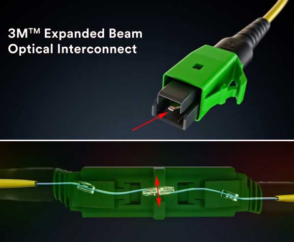 Fiber Optic Connector Identifier - Contactless Expanded Beam Fiber Optic Connector Market