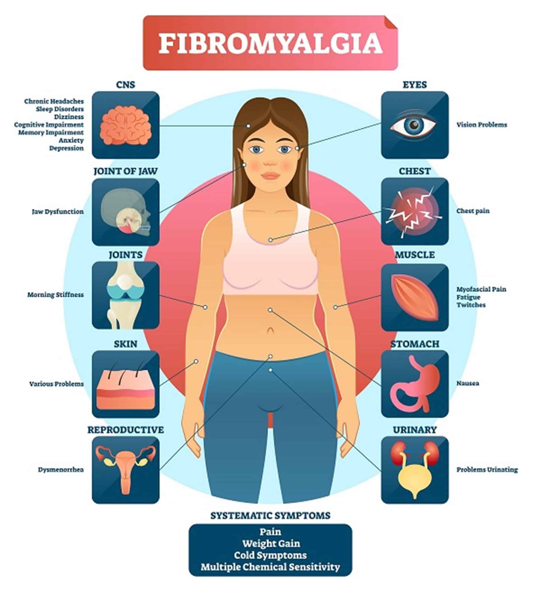 Can Fibromyalgia Cause Neuropathy In Feet