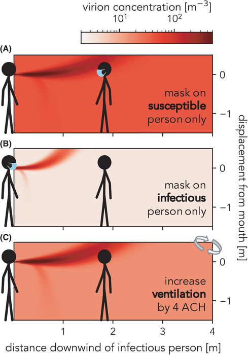 Figure 1 [IMAGE] | EurekAlert! Science News Releases - Significantly Reduces Pathogens On A Surface