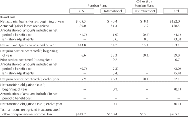 Financial Statements | Simple-Accounting.org - Accumulated Other Comprehensive Income Is Reported In The