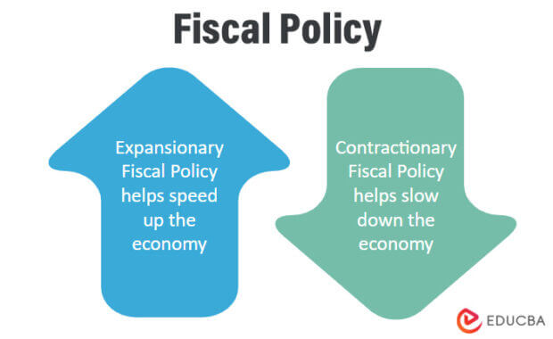 Fiscal Policy: What It Is and How It Impacts Your Expenditure - Fiscal Policy Involves Increases Or Decreases In