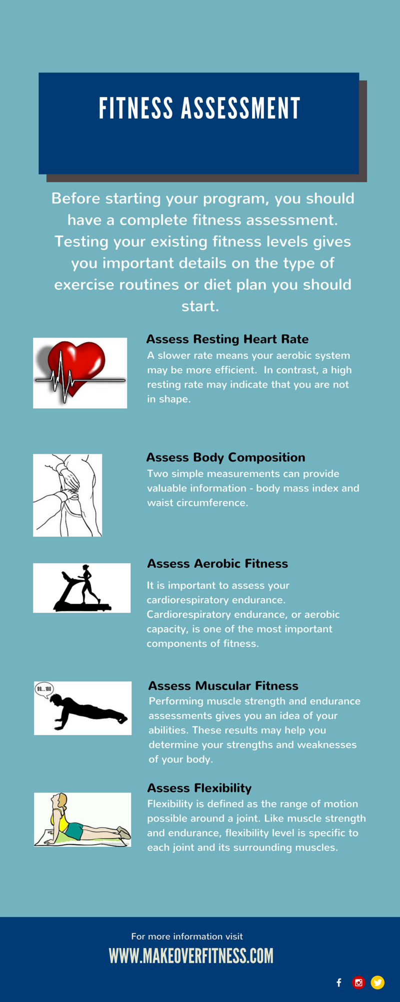 Fitness Assessment - Using Fitness Evaluations To Determine Fitness Levels Is Important To