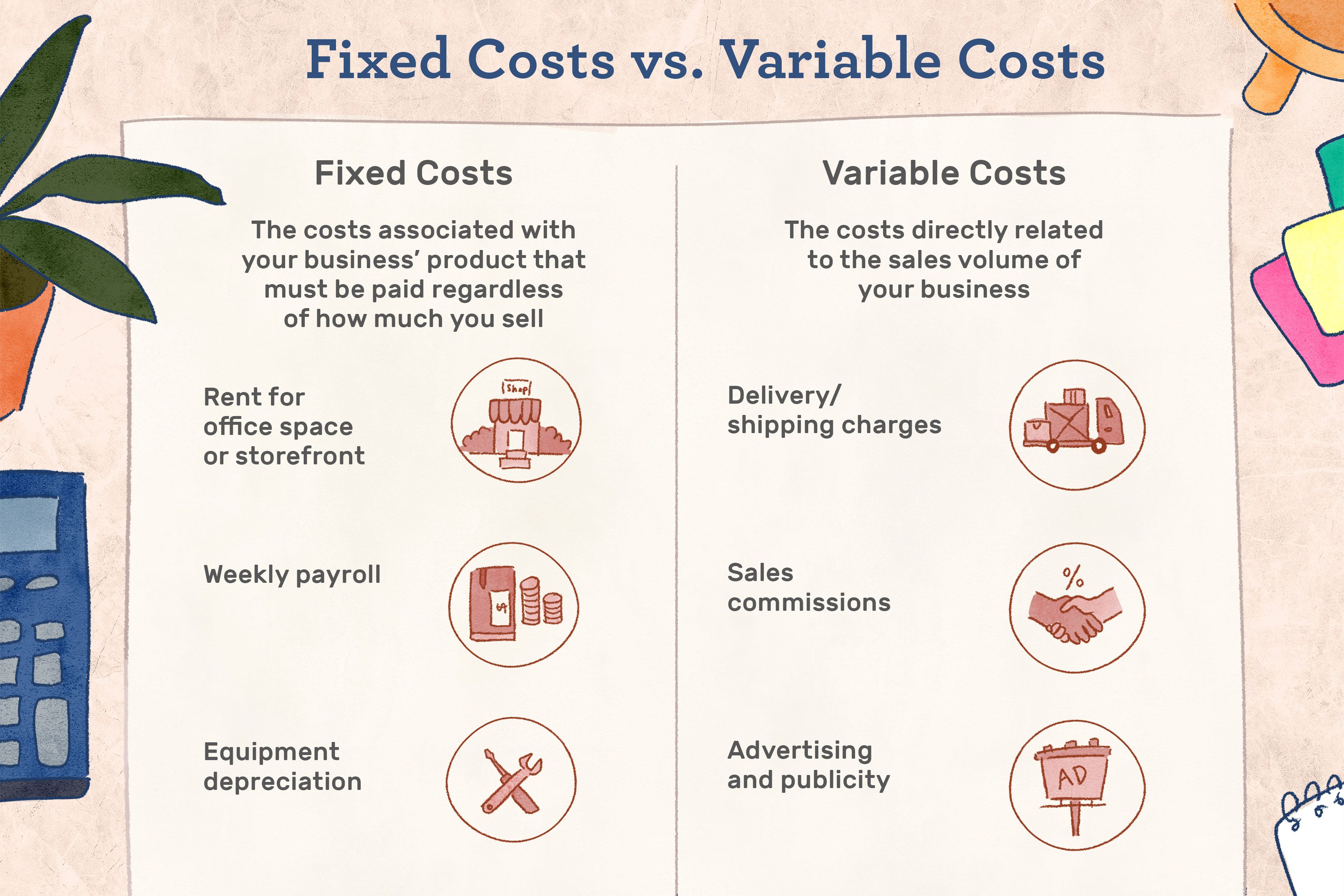 Fixed and Variable Costs When Operating a Business - Do Fixed Dogs Still Go Into Heat