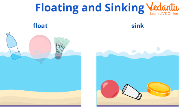 Floating and Sinking - Learn Definition & Examples - Floating Production Storage And Offloading Vessel
