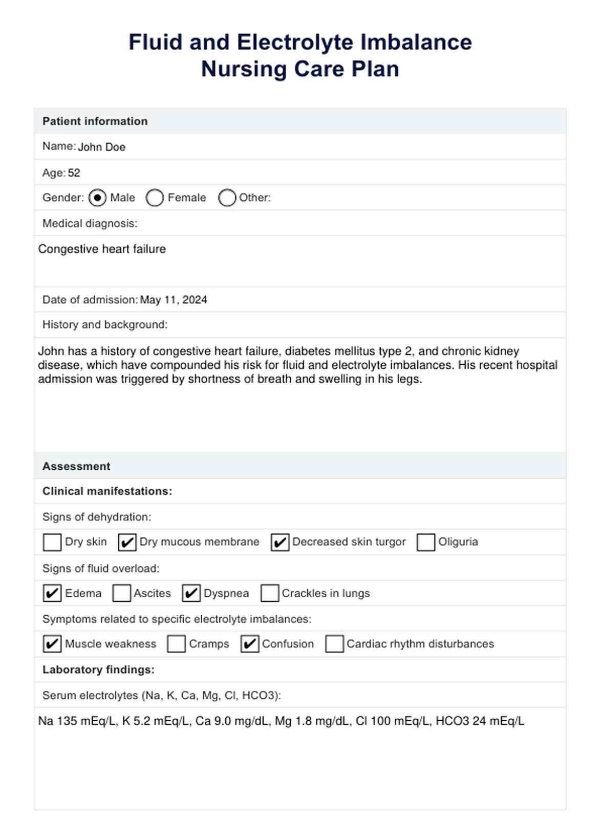 Fluid And Electrolyte Imbalance Nursing Care Plan