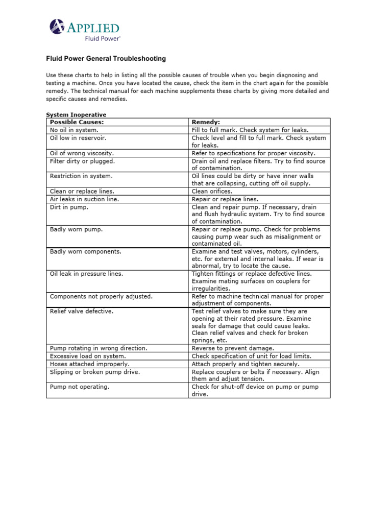 Exhaust Fluid Quality Poor See Owners Manual
