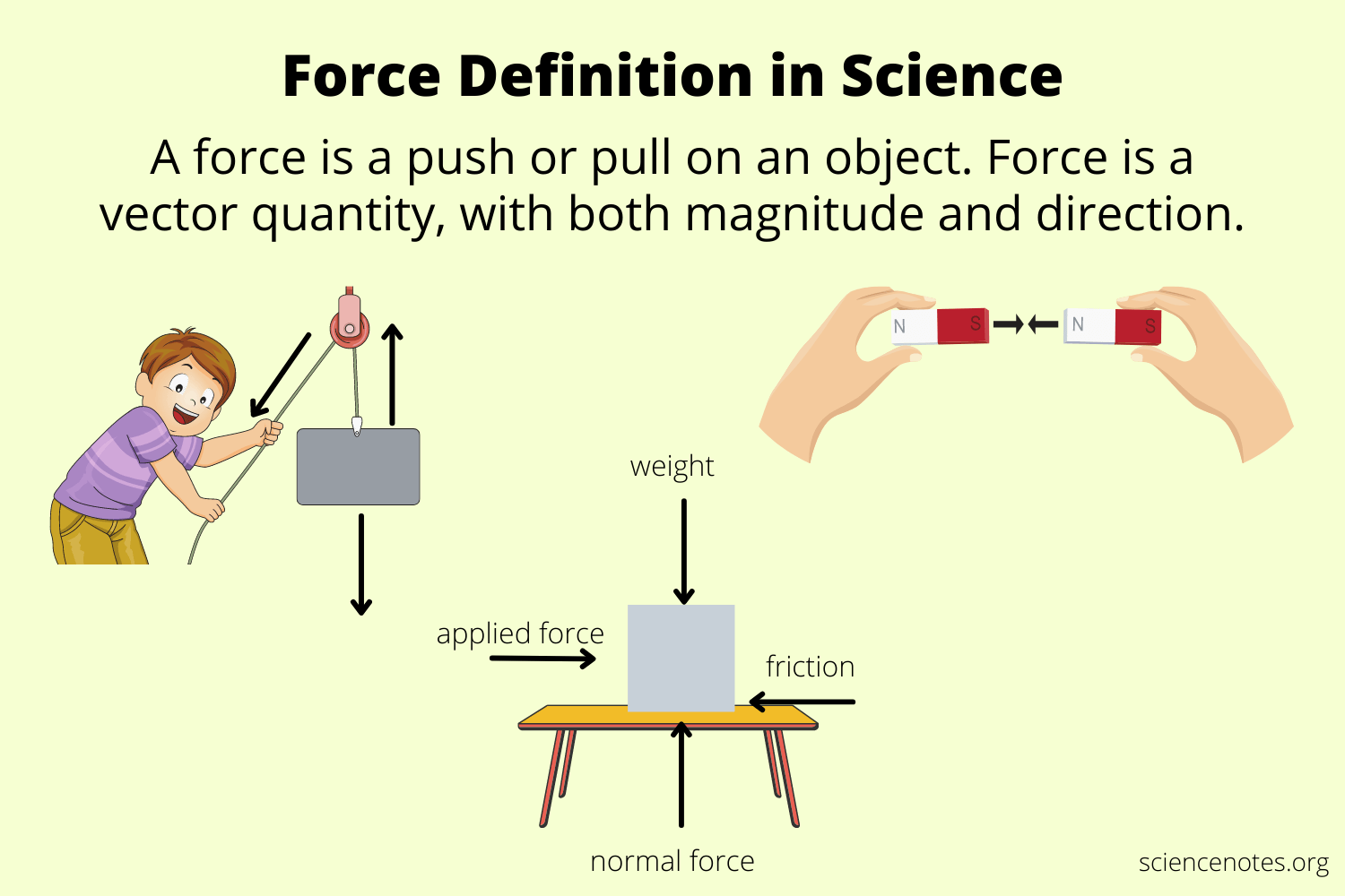 Force Definition in Science - Force Factor Longjack Tongkat Ali Capsules