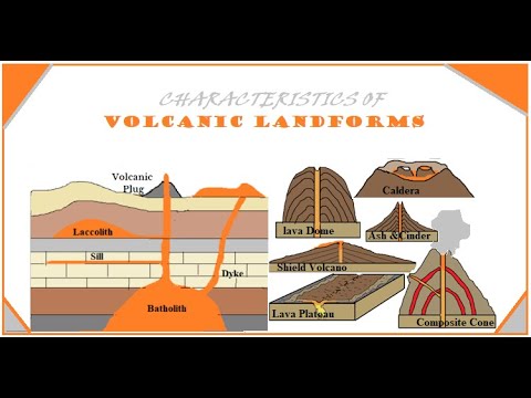 What Is Typically Responsible For Forming Volcanic