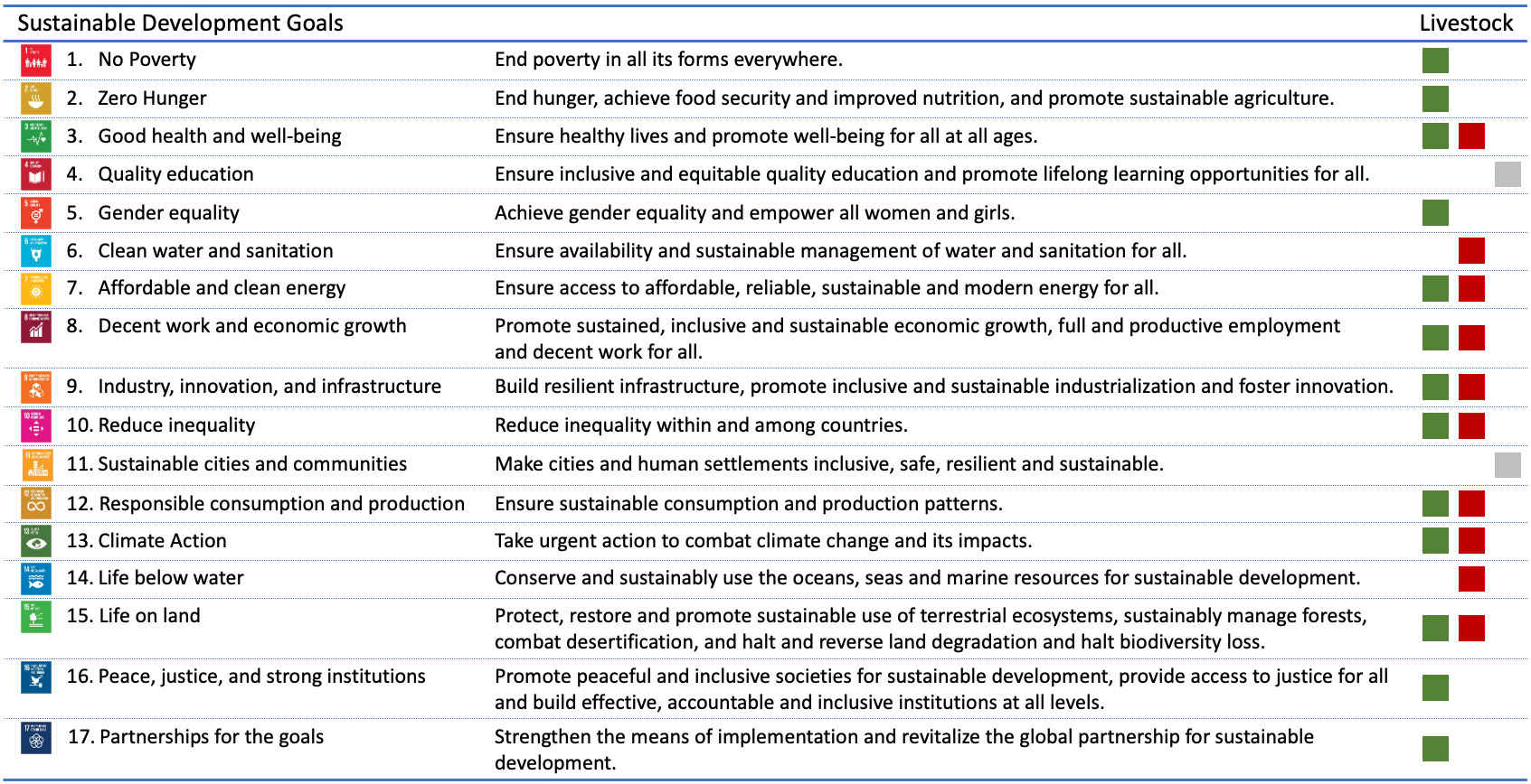 Frontiers | Sustainability of dairy systems through the lenses of the - Sustainable Chemistry One World Impact Factor