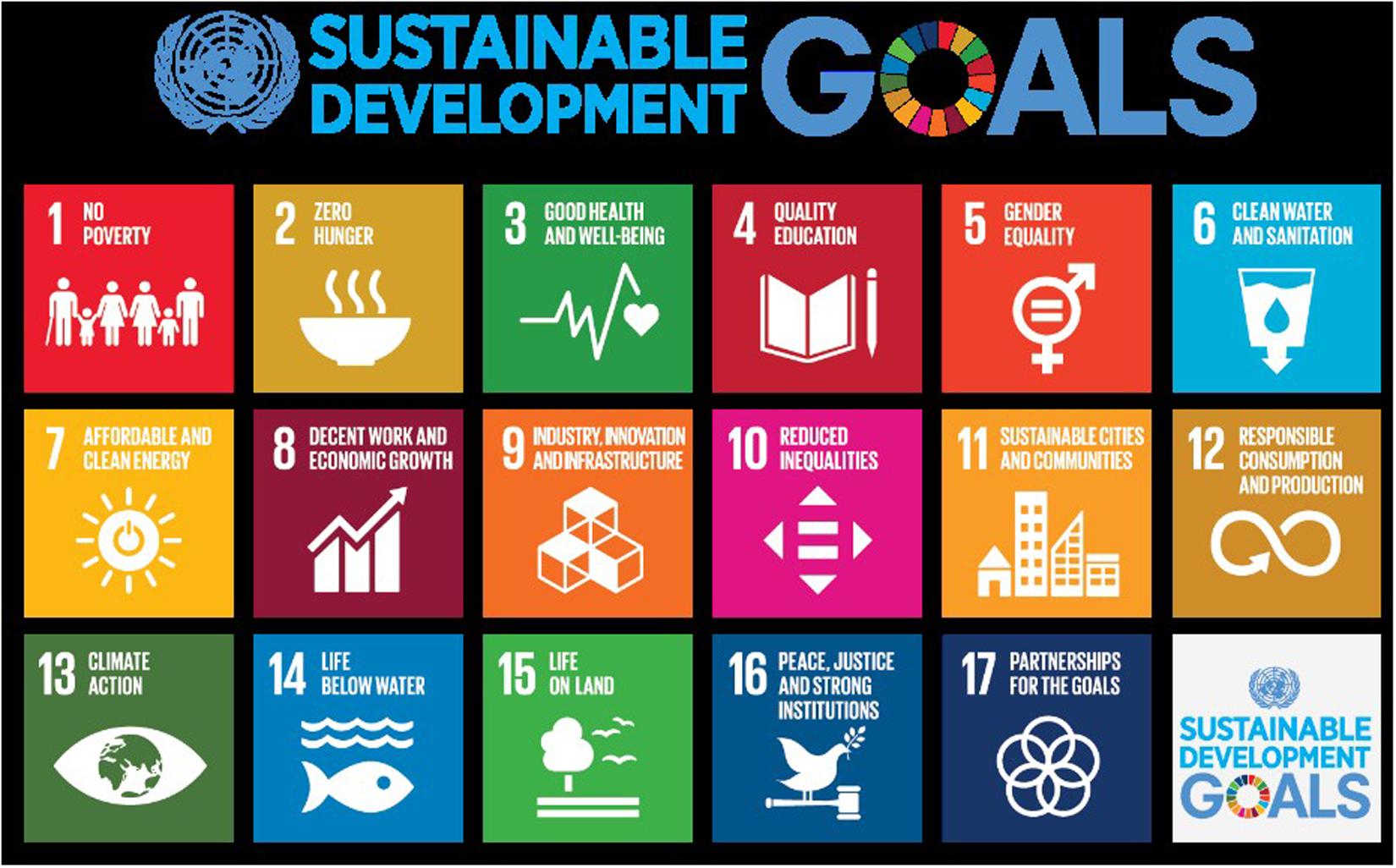 Sustainable Chemistry One World Impact Factor