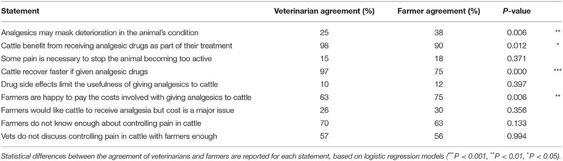 Frontiers | Use of Non-Steroidal Anti-Inflammatory Drugs and Attitudes - Farmers State Bank Of Alto Pass