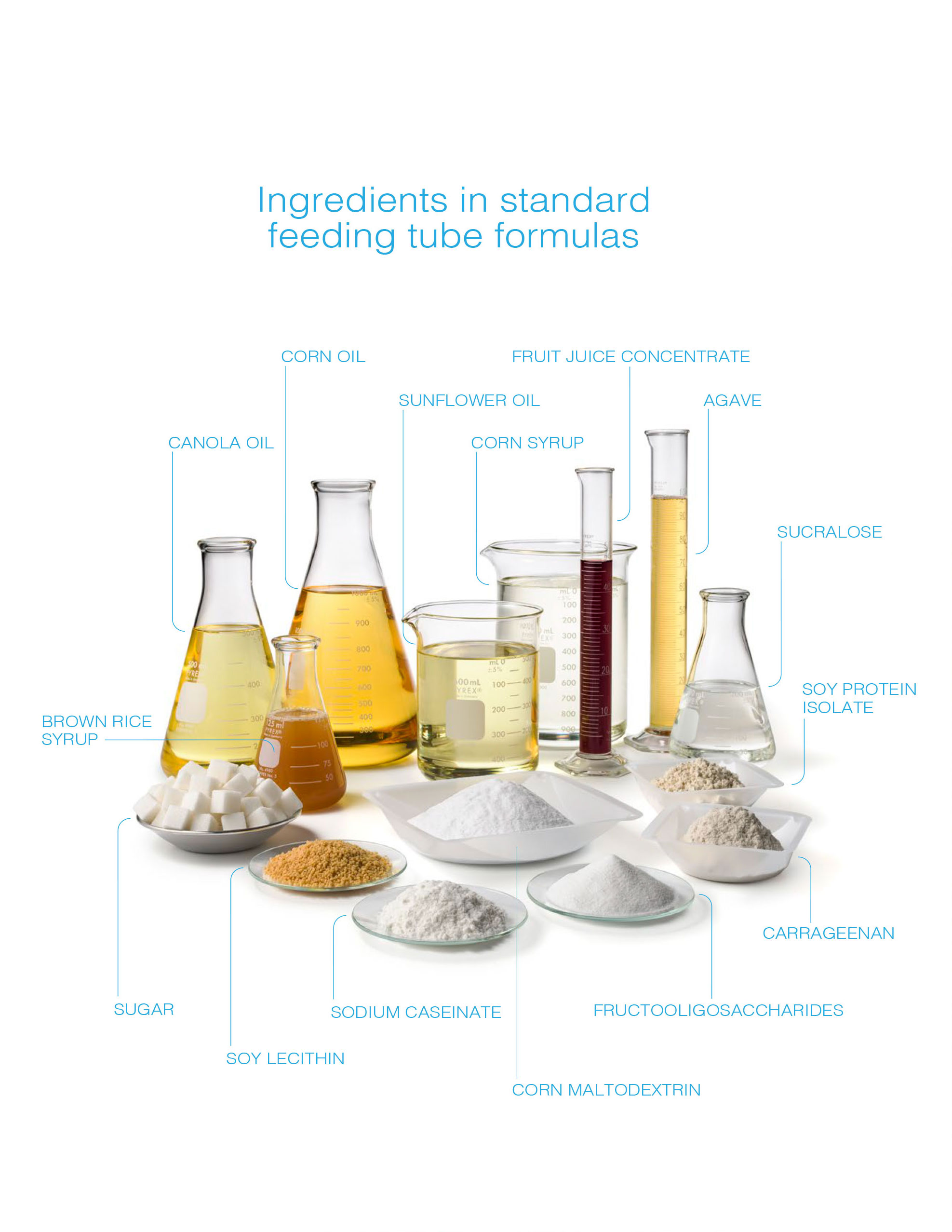 Functional Formularies - What Is Meant By The Term Functional Ingredient