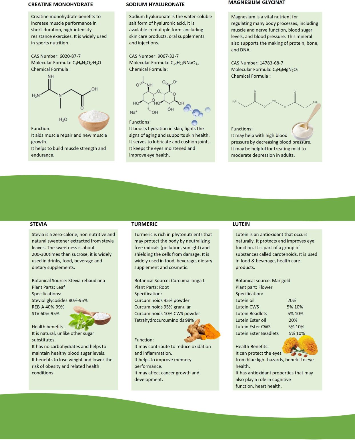 Functional ingredients - Linkwell Biotech Co.,Ltd - What Is Meant By The Term Functional Ingredient