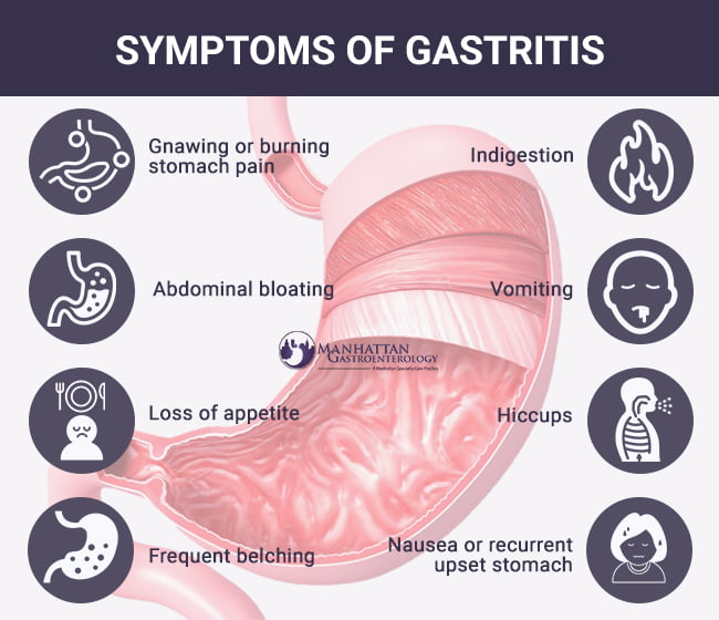 Gastritis Treatment Doctor NYC | Stomach Inflammation Specialist New York - Can Gastritis Cause High White Blood Count
