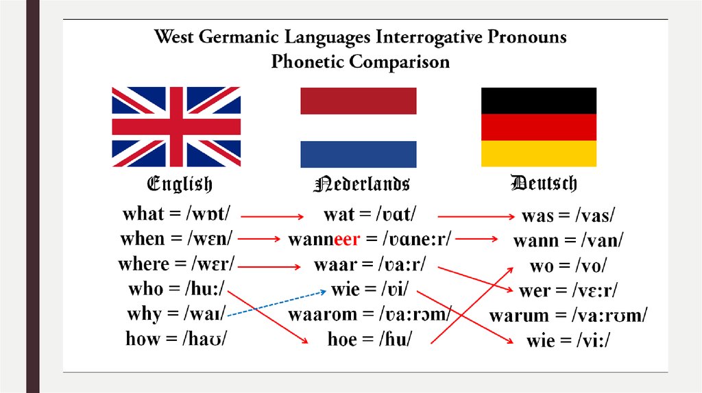 Germanic languages - презентация онлайн - German Shepherds Puppies For Sale Chicago