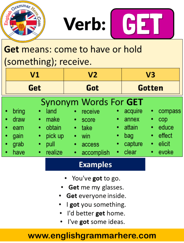 How To Get Research Commission Ticket Plus