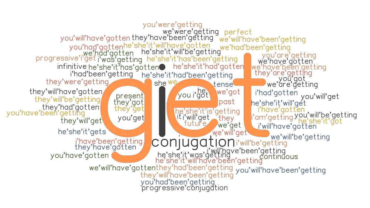 Get Past Tense: Verb Forms, Conjugate GET - GrammarTOP.com - How To Get Rid Of Scratches On Leather Bag