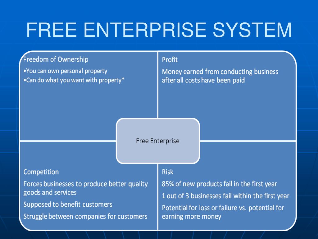 GOVERNMENT FUNCTIONS IN A MIXED ECONOMY - ppt download - How Has The Free Enterprise System Contributed To Technological Innovation