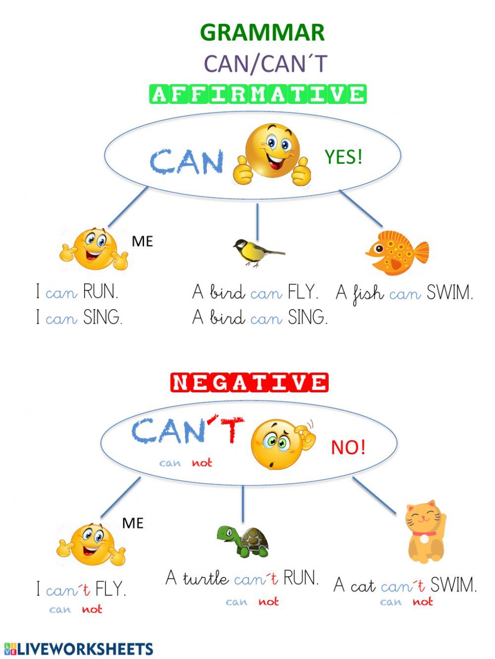 Grammar lesson can-can-t worksheet | Grammar lessons, English lessons - Why Cant You Do Confidence Interval For Convenience Sample
