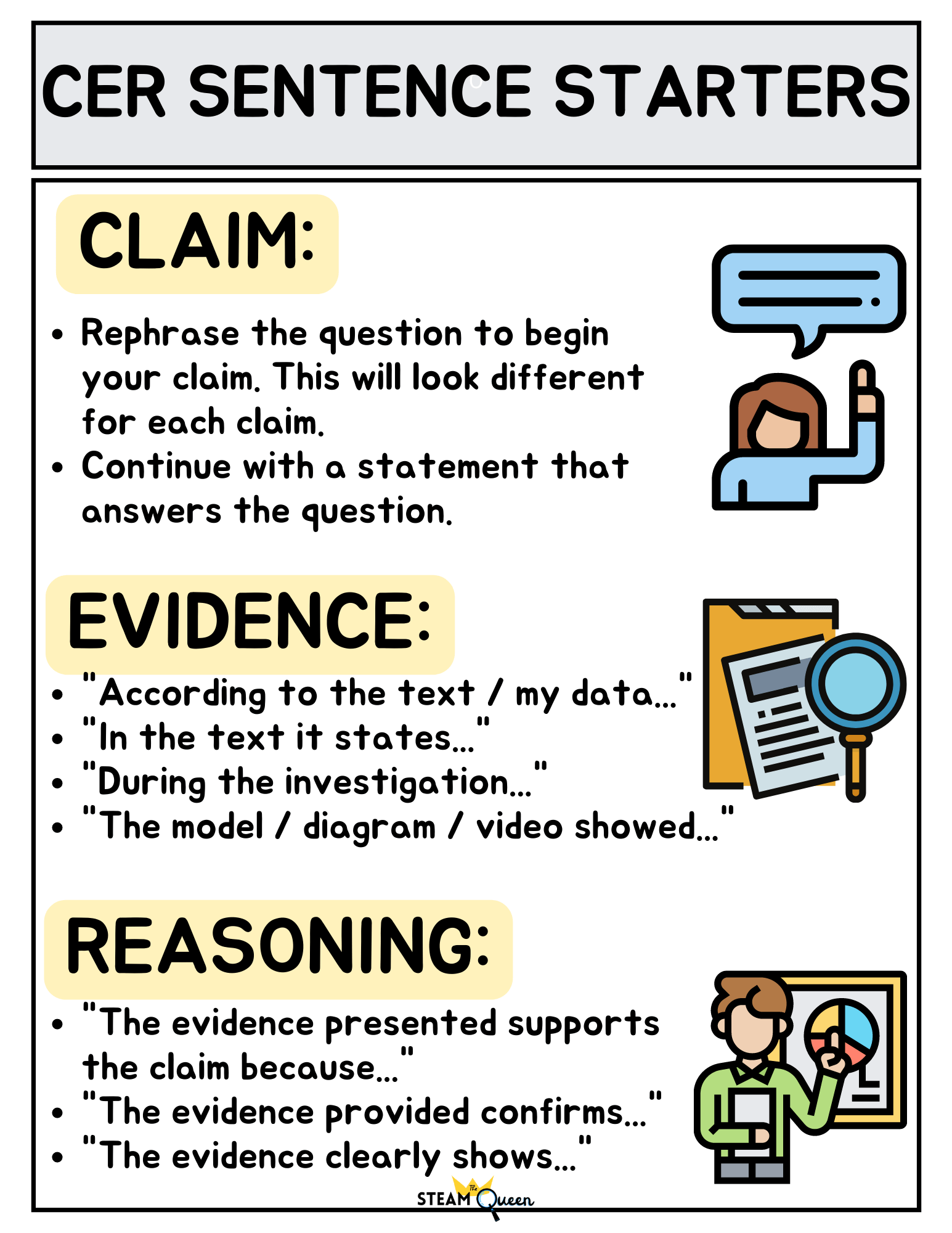 Graphic organizer and poster pack to support middle school students in - Cancer And Hematology Centers Of West Michigan