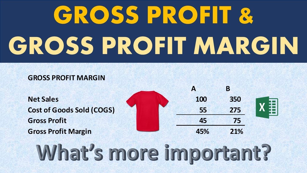 Gross Profit Margin explained (Why its important?) - YouTube - Gross Profit Is Also Called Gross Margin.