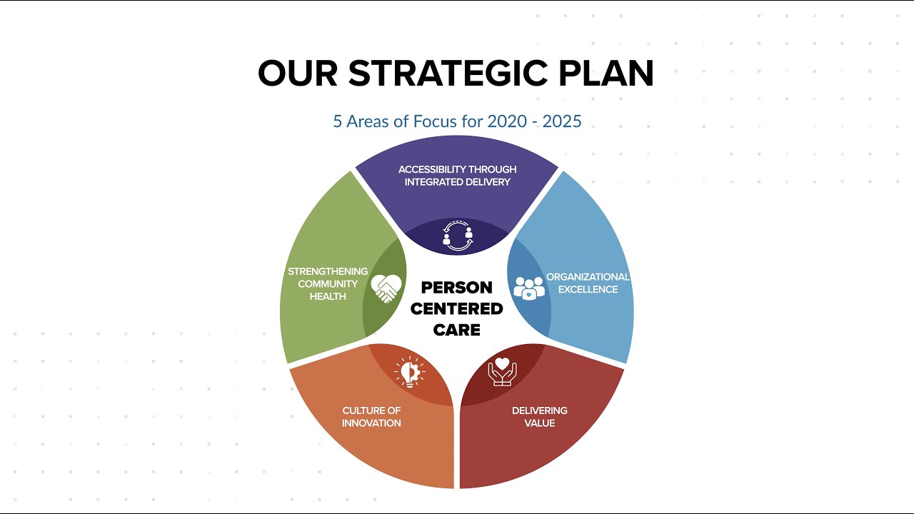 Valo Health Current Projects Priorities 2025