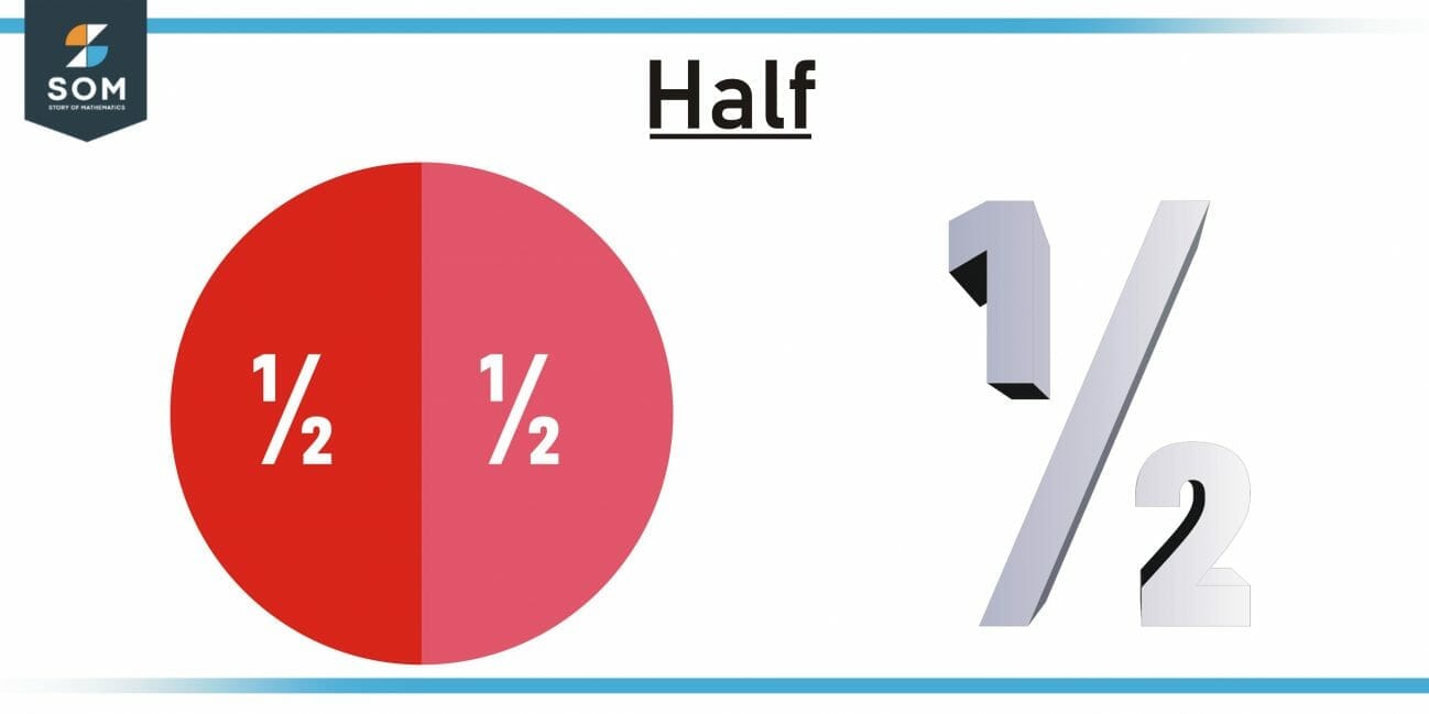Half | Definition & Meaning - Half Refrigerator Half Freezer For Garage