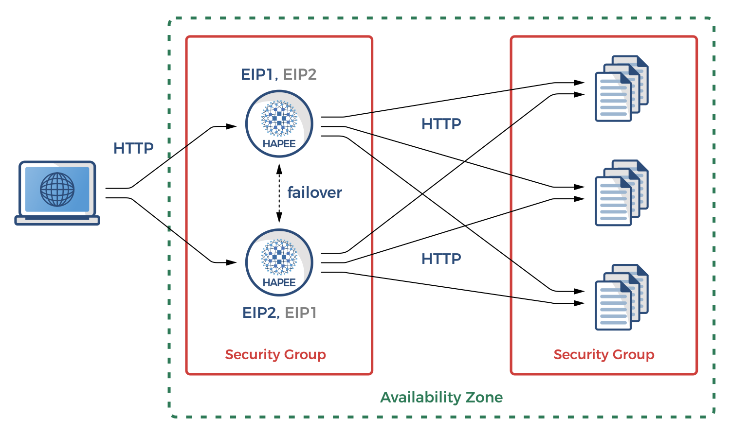 HAProxy on AWS: Best Practices Part 2 - HAProxy Technologies - Haproxy Is A Api Gateway Pattern