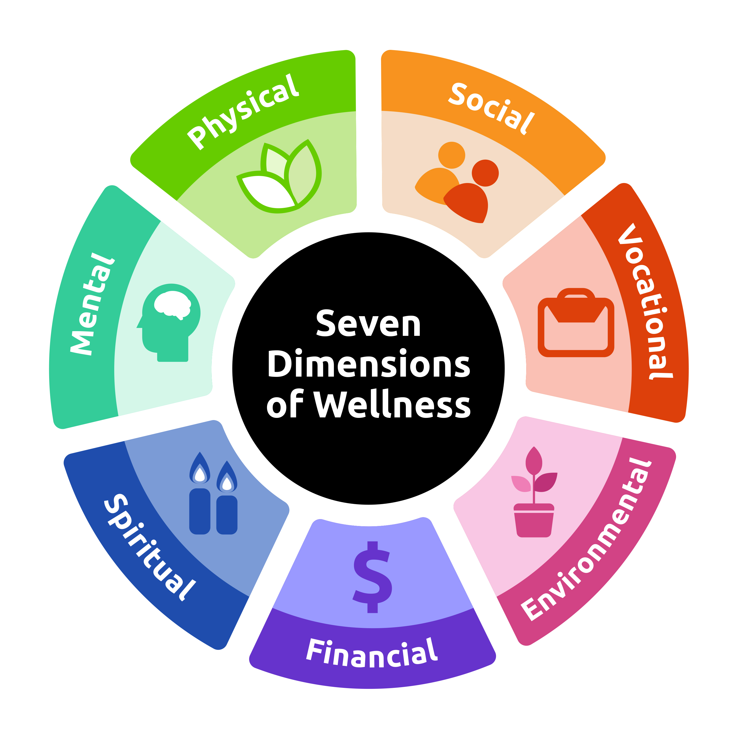 Health And Wellness 2023 - Image to u - Health Information Management Technology: An Applied Approach