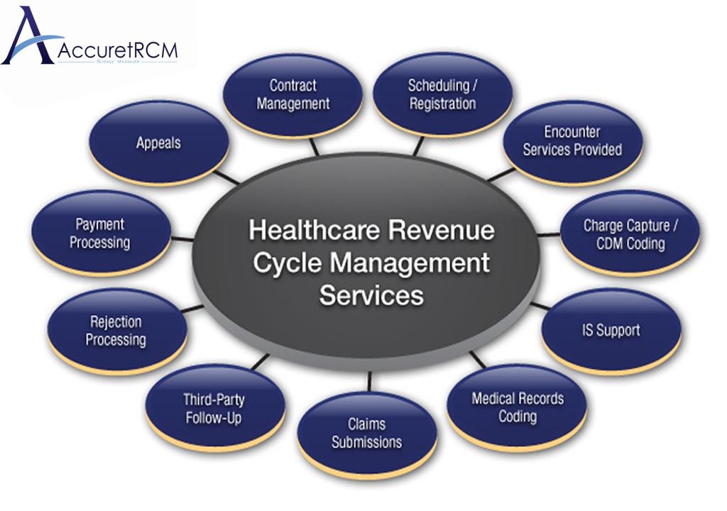 Top 10 Healthcare Revenue Cycle Management Companies