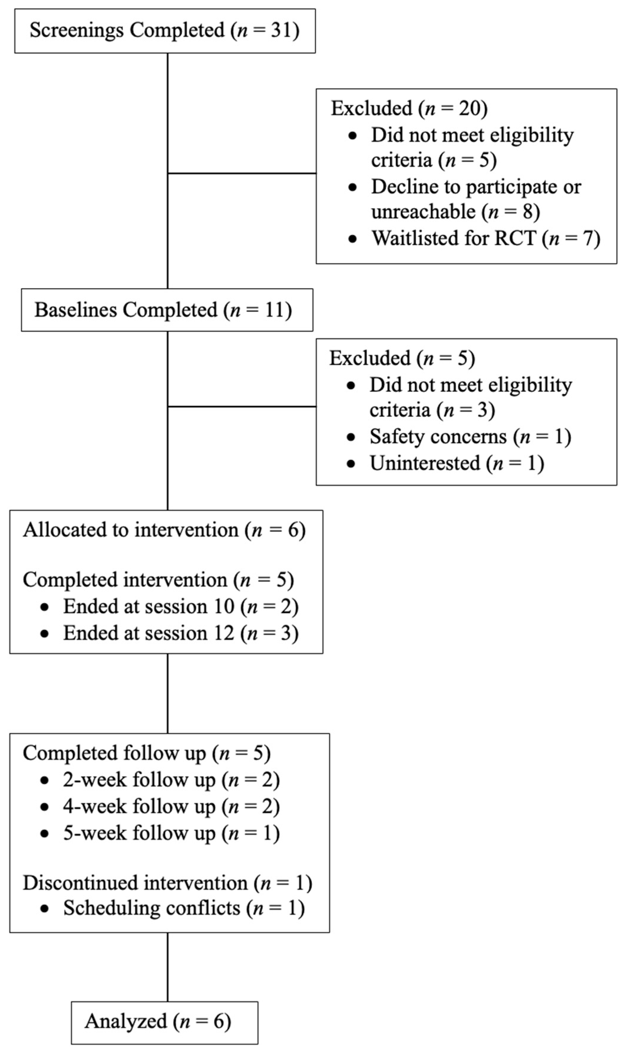 Helping Opioid Use Disorder and PTSD with Exposure (HOPE): An Open - How To Use Better Materials Flower Wagon Crisis Core