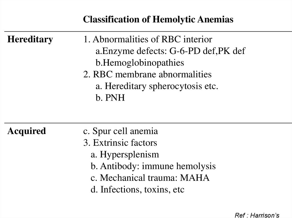 Hemolytic anemia - online presentation - Choose All That May Cause Hemolytic Anemia.