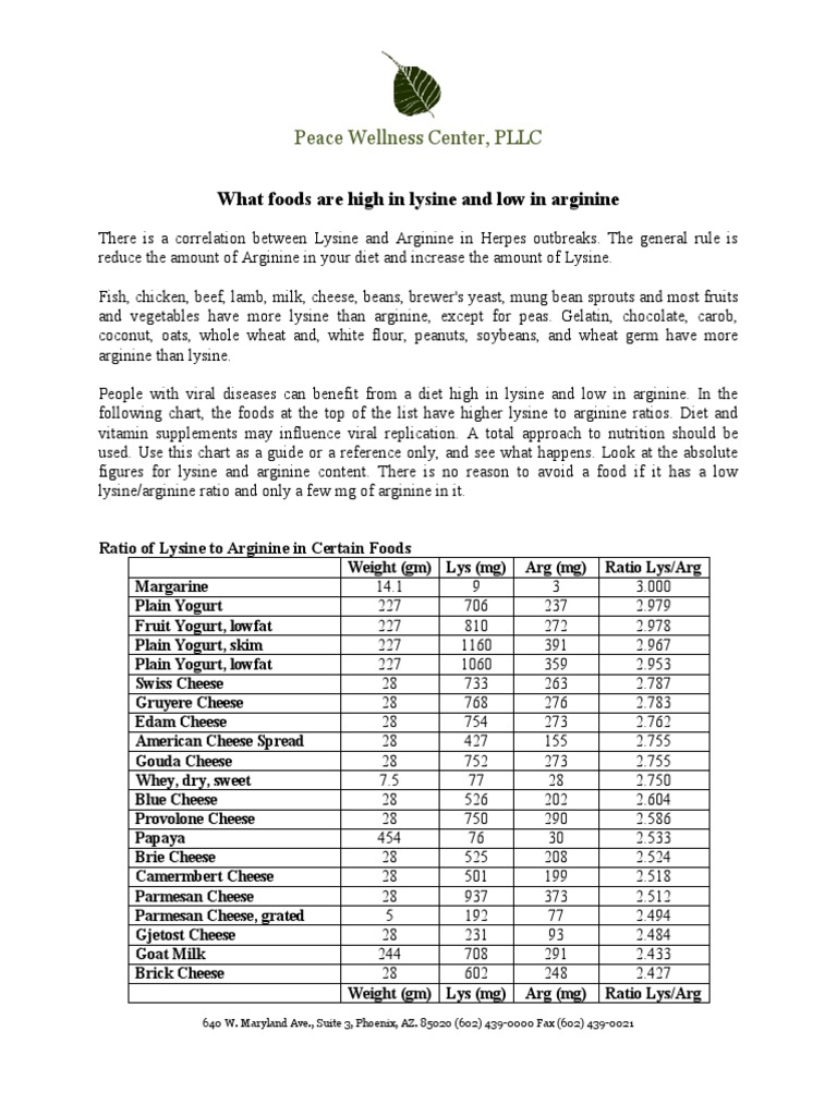 High Lysine Low Arginine Foods Chart | PDF | Lysine | Steak - Foods That Are High In Lysine And Low In Arginine