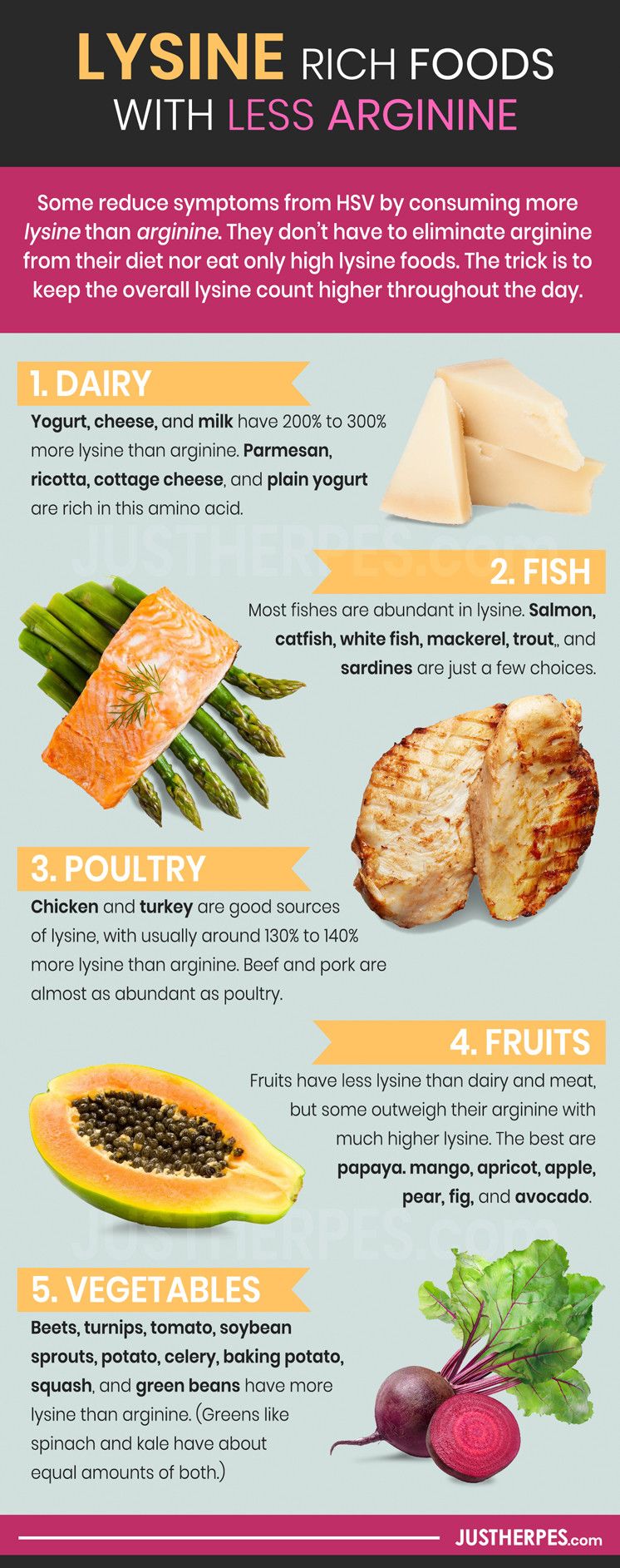 High Lysine Rich Foods with Less Arginine Infographic | Lysine rich - Foods With Lysine And No Arginine