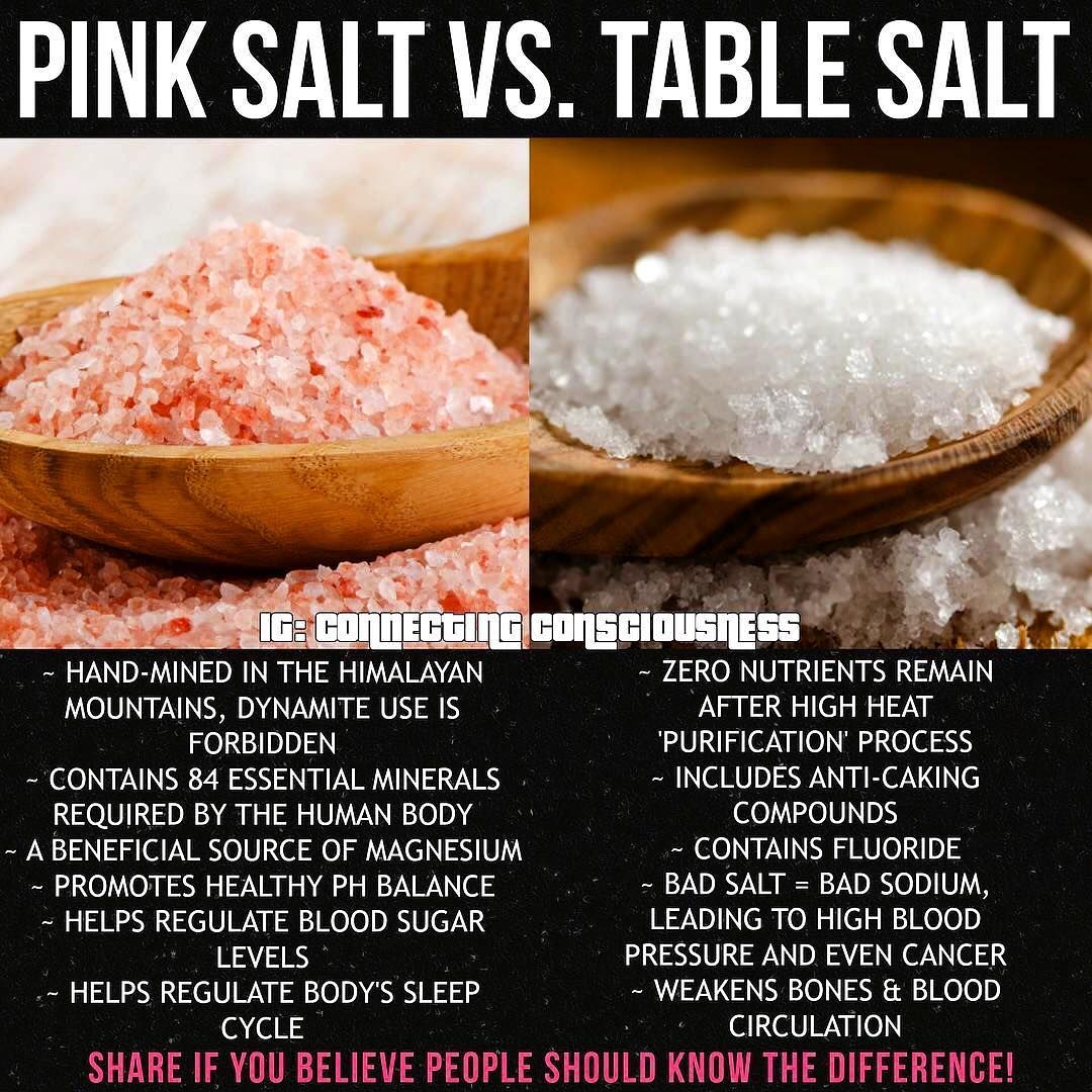 Himalayan Pink Salt Vs Epsom Salt