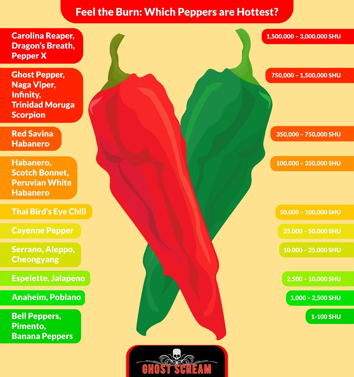 How Long Does Capsaicin Burn Last