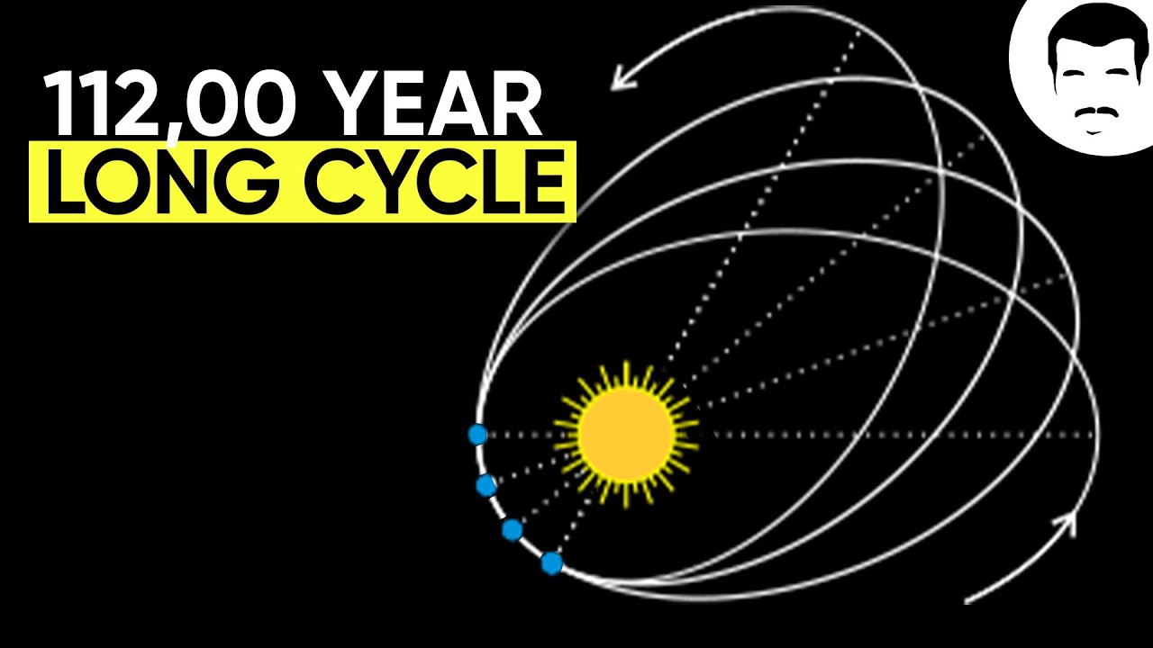 How Long is a Year, Actually? - YouTube - How Long Is 240 Months In Years