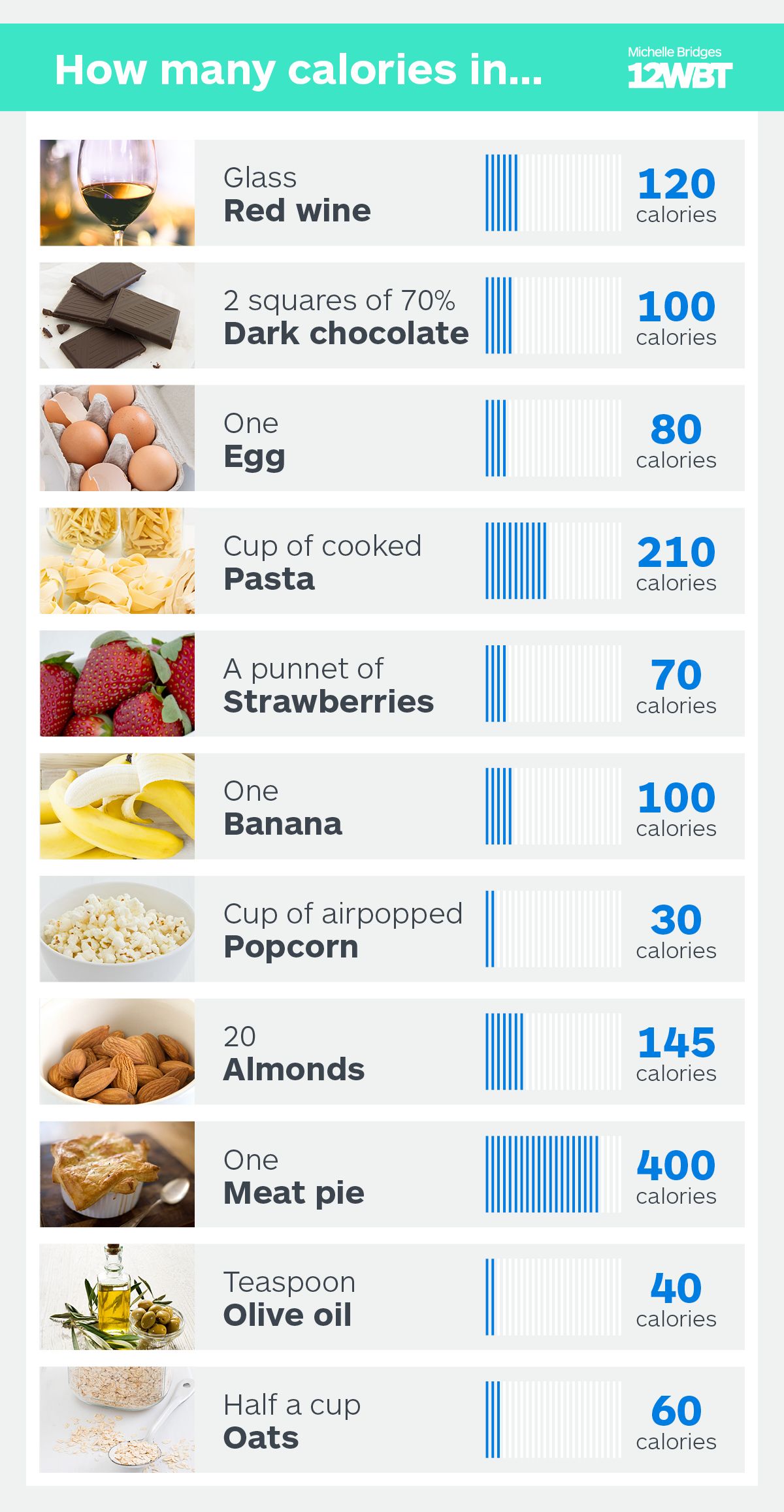 How Many Calories In Your Favourite Foods? - 12WBT | Food calories list - How Many Calories Do I Need To Eat To Bulk