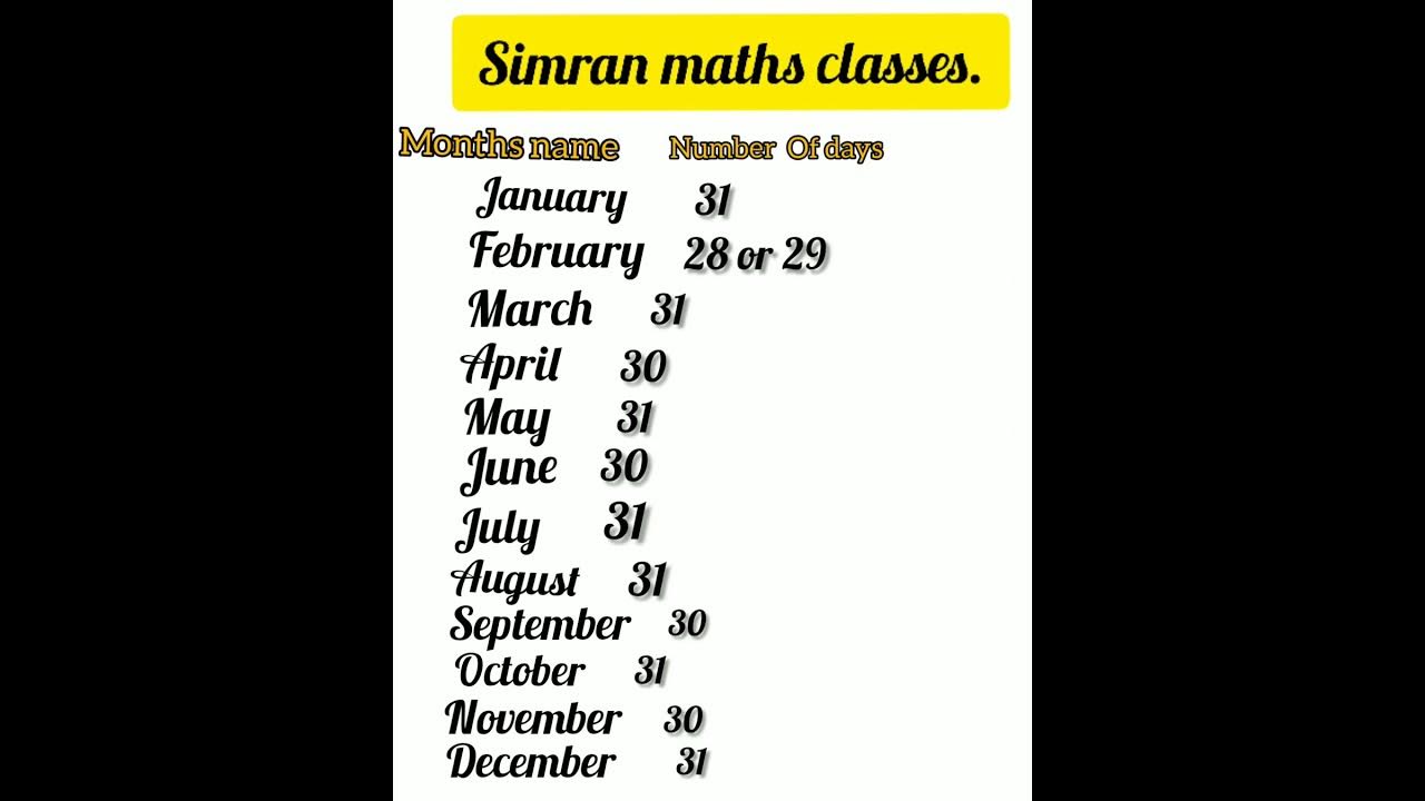 How many days in months of a year ||Days and months ||class 2#shorts # - How Long Is 110 Days In Months